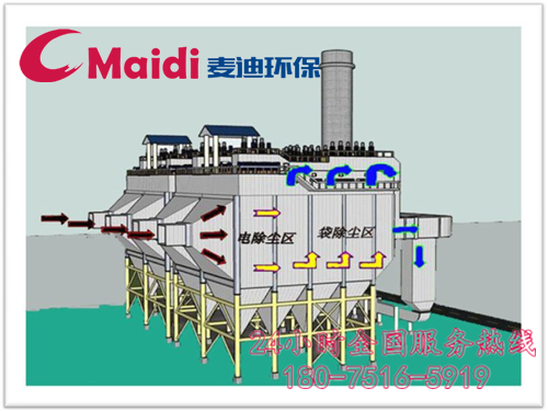 電袋復合除塵器結構圖