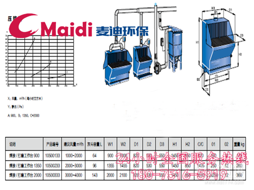 打磨工作臺(tái)參數(shù)