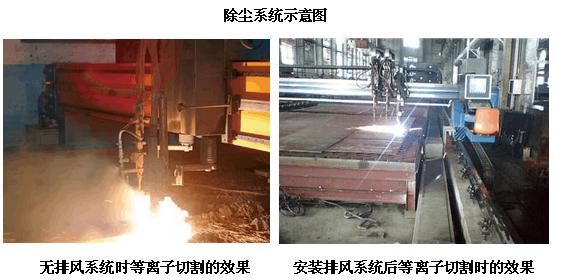 長沙麥迪環(huán)保設(shè)備有限公司,布袋除塵器,濾筒除塵器,濕電除塵器,除塵配件,輸送設(shè)備,煙氣脫硫脫銷哪里好 長沙麥迪環(huán)保設(shè)備有限公司,布袋除塵器,濾筒除塵器,濕電除塵器,除塵配件,輸送設(shè)備,煙氣脫硫脫銷哪里好